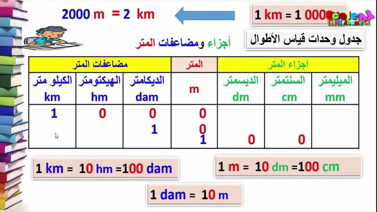 كيفية استعمال جدول وحدات قياس الأطوال السنة الثالثة والرابعة ابتدائي