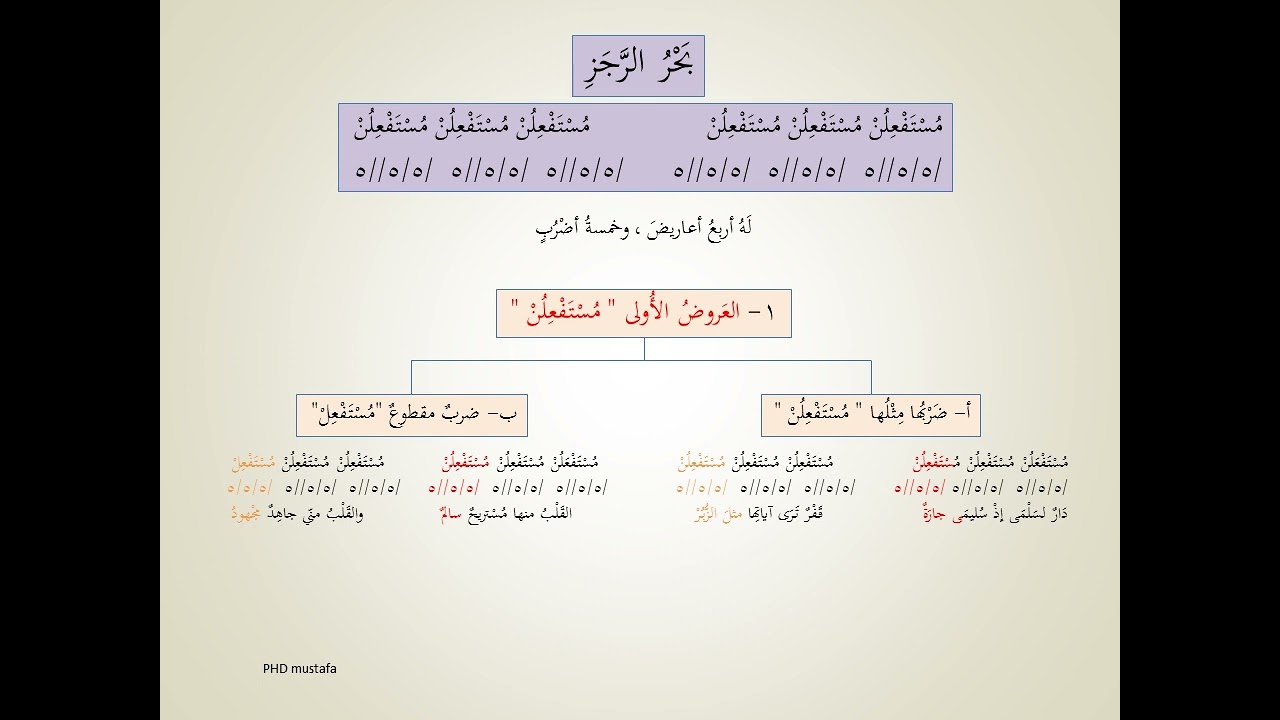 020 العروض والقافية   بحر الرجز , prosody and rhyme