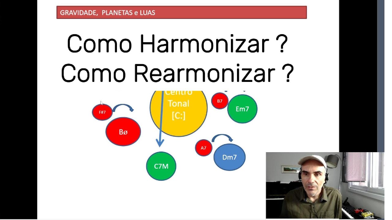 Como Harmonizar ? Como Rearmonizar ? Funções, Substituições e muitos exemplos (Julio Herrlein)