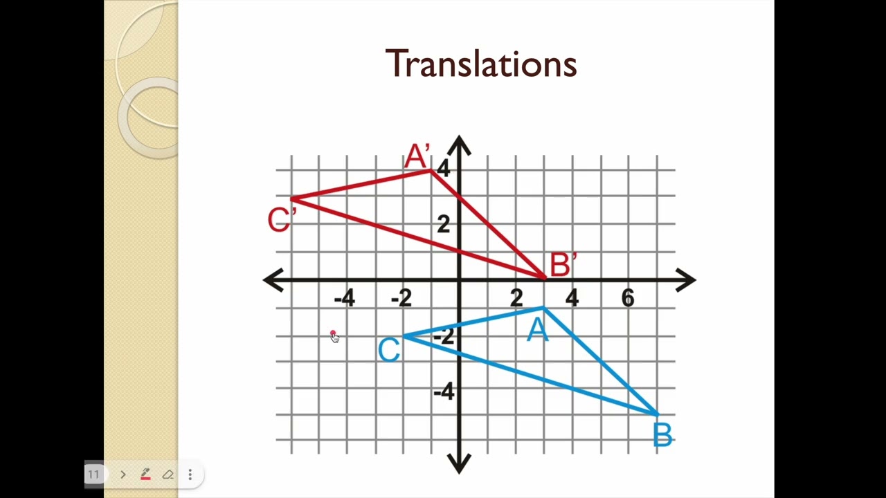 TRANSFORMATIONS | TRANSLATIONS