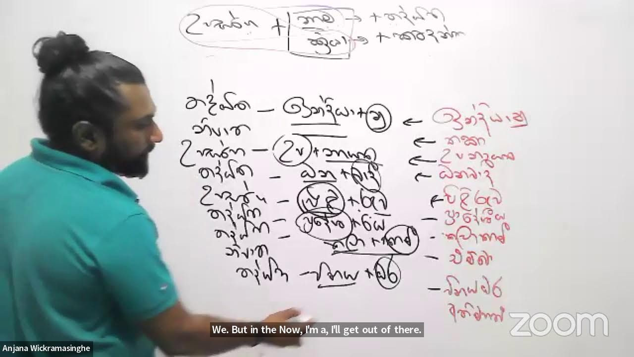 තද්ධිත කෘදන්ත නිපාත උපසර්ග මැජික් එක..