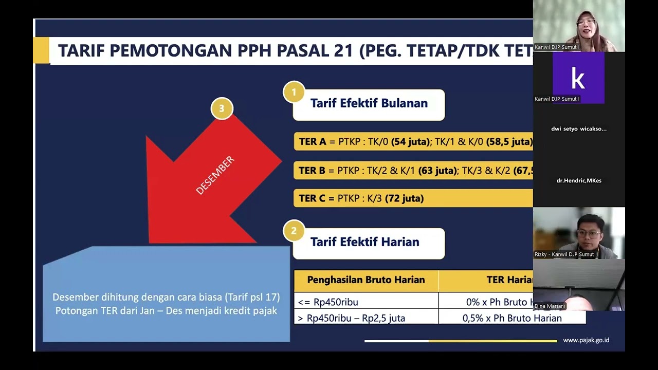 Sosialisasi SPT Tahunan PPh Orang Pribadi Profesi Dokter