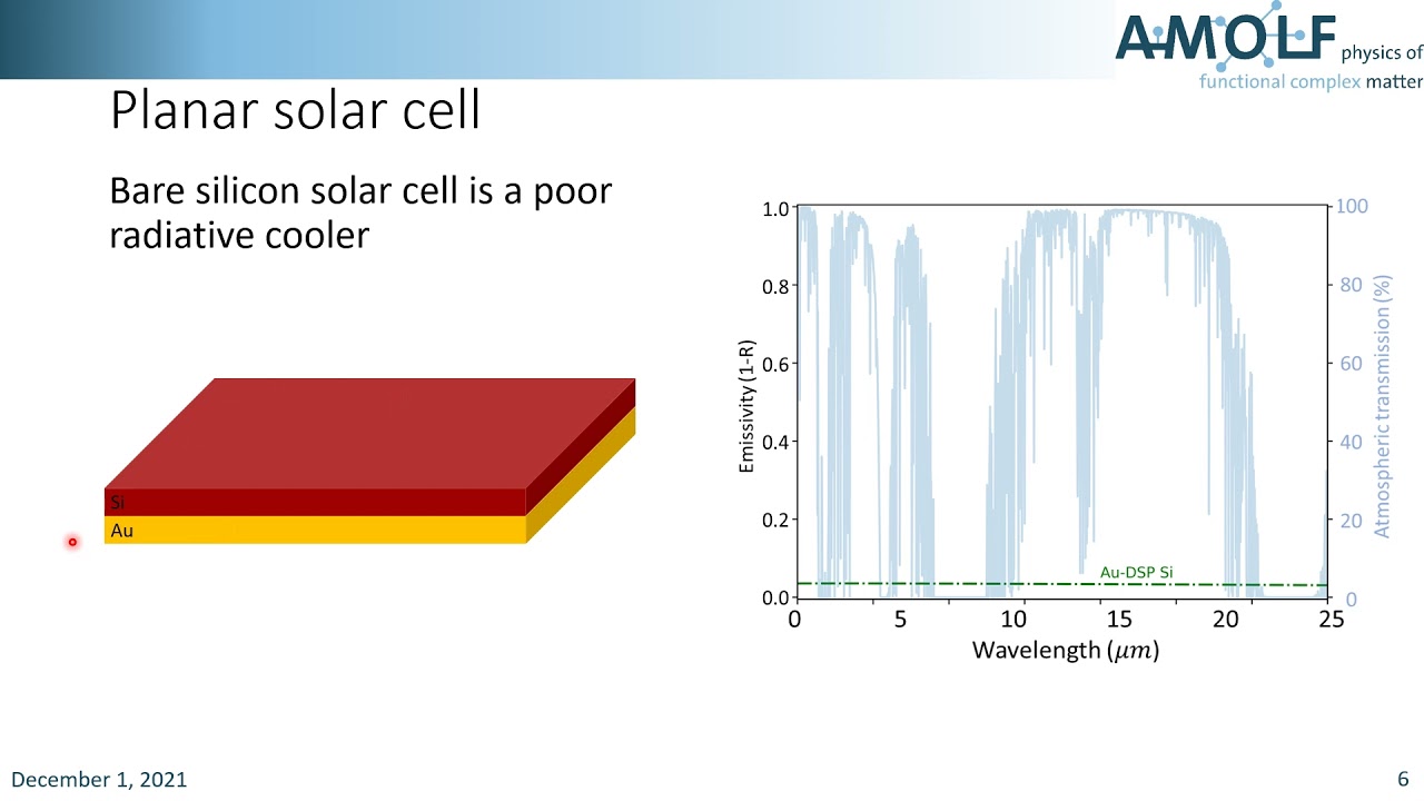 Enhancing passive radiative cooling in solar modules using microstructures with Mie-like resonances