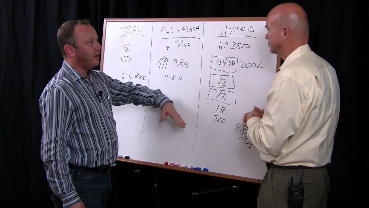 Hybrid Flash Storage vs. All Flash Storage vs. Legacy Storage