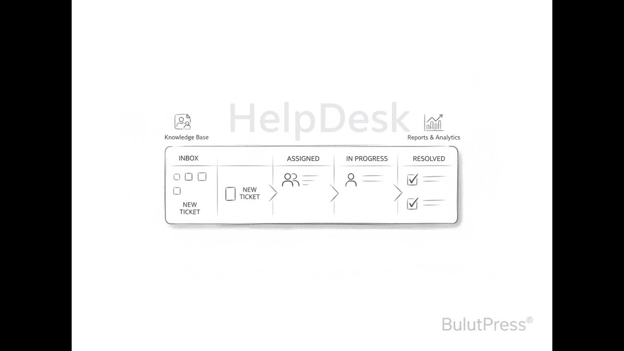 BulutPress HelpDesk Ticket Sistemi: Mail Adresinizi Destek Masasına Dönüştürün