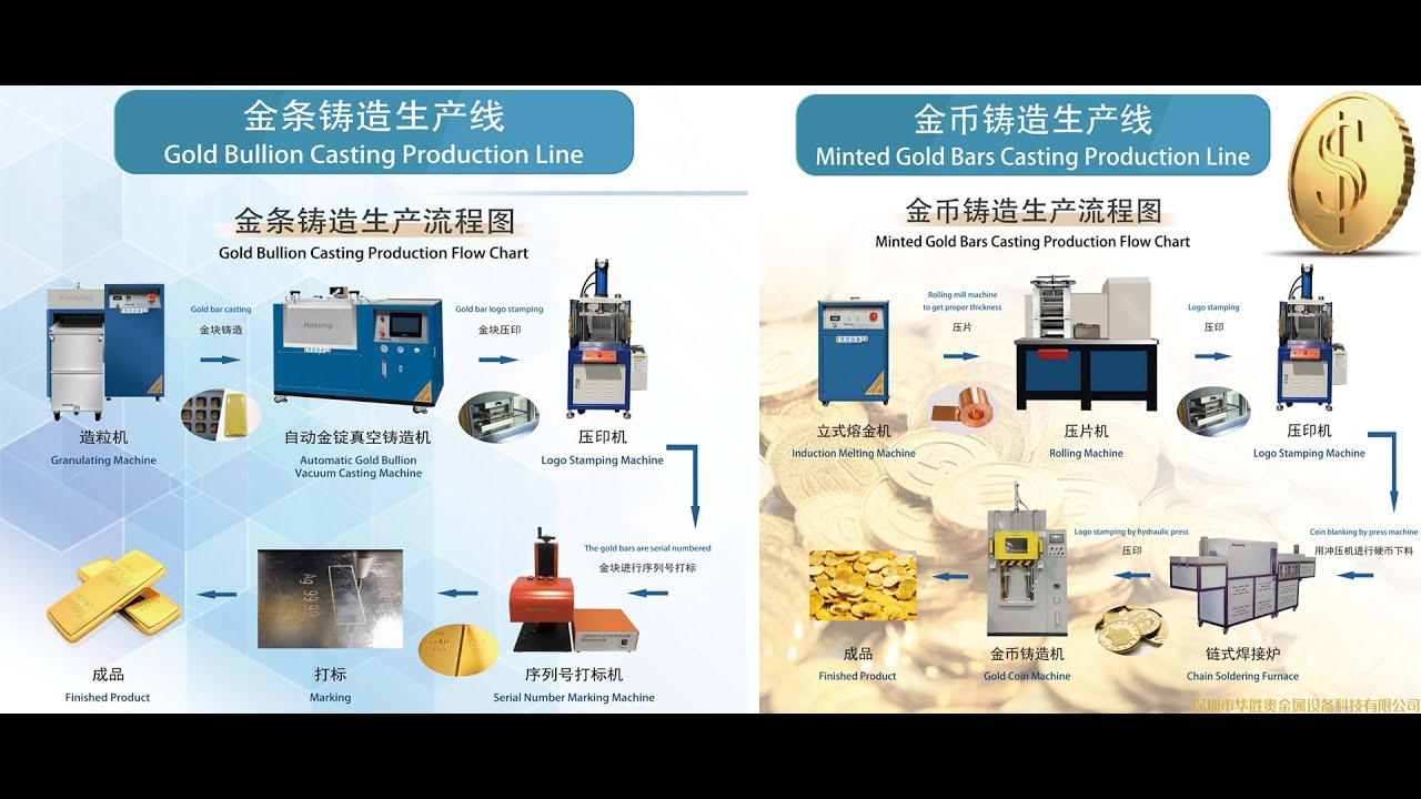 Gold silver minting bar making machine production line