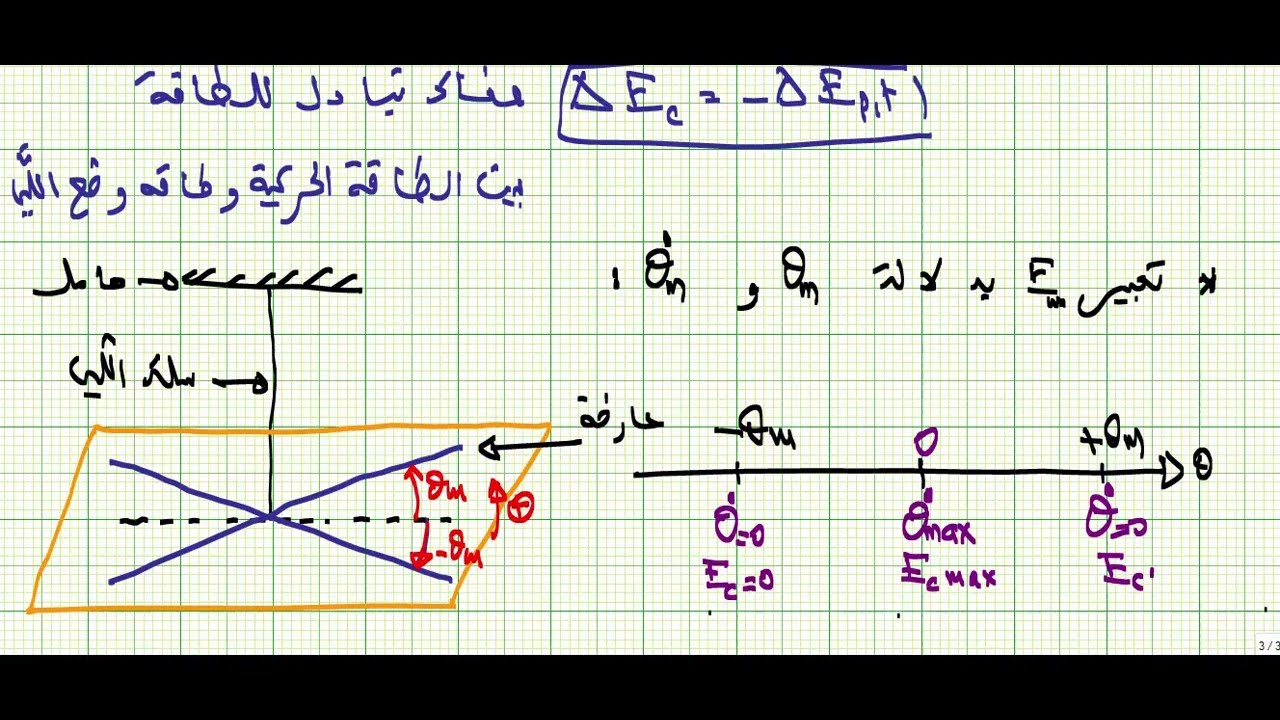نواس اللي -الجزء 2 -الدراسة الطاقية