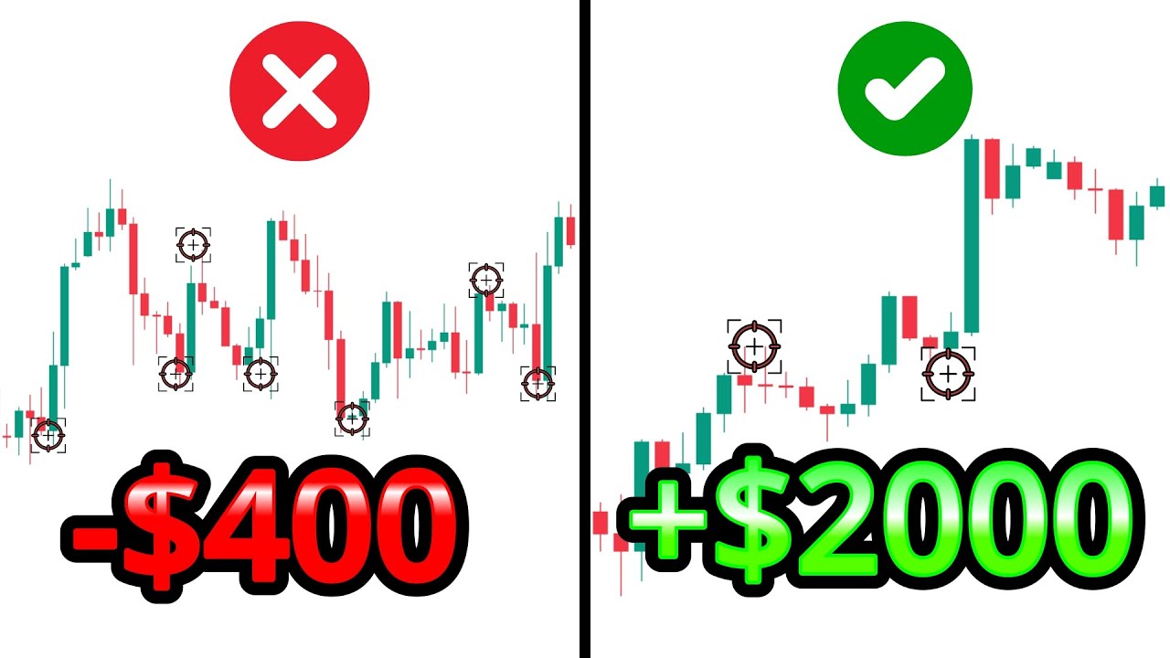 【风险管控 资金管控】交易一路以来对我来说非常地难，直到我发现了这5个风险管控的技巧（全Youtube你唯一必看的交易风险管控完整课程）