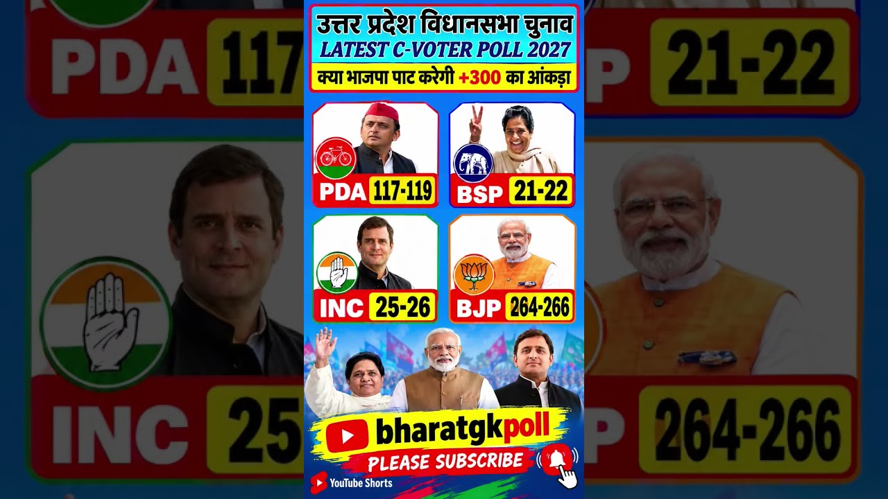 🔥 UP Election 2027 | 403 Seats | BJP vs SP-PDA vs BSP | Opinion & Political Analysis