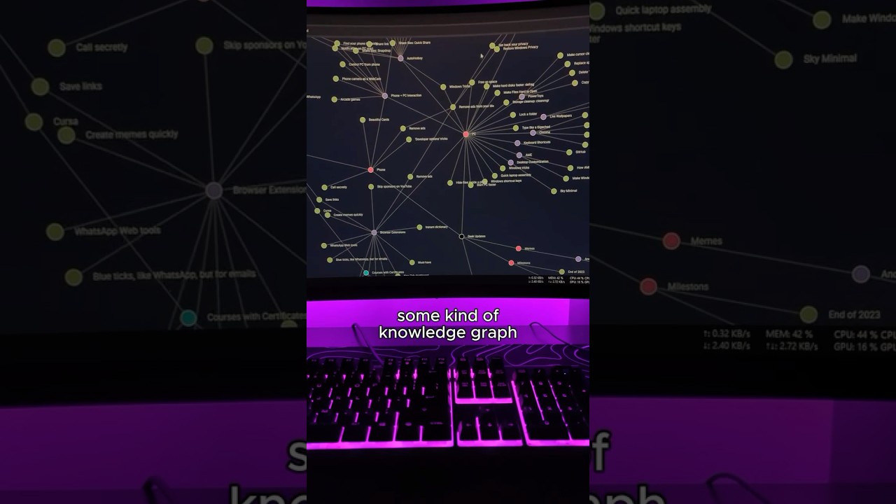 🧠💡 Unlock Your Coding Potential: Mega Mind Projects for Hackers, Coders & Programmers! 🚀👨&zwj;💻