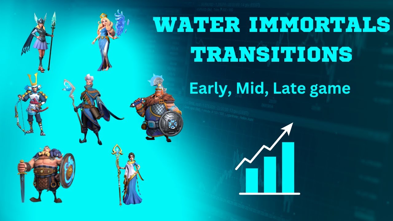 Water march phases Transitions for f2p and mid spenders!