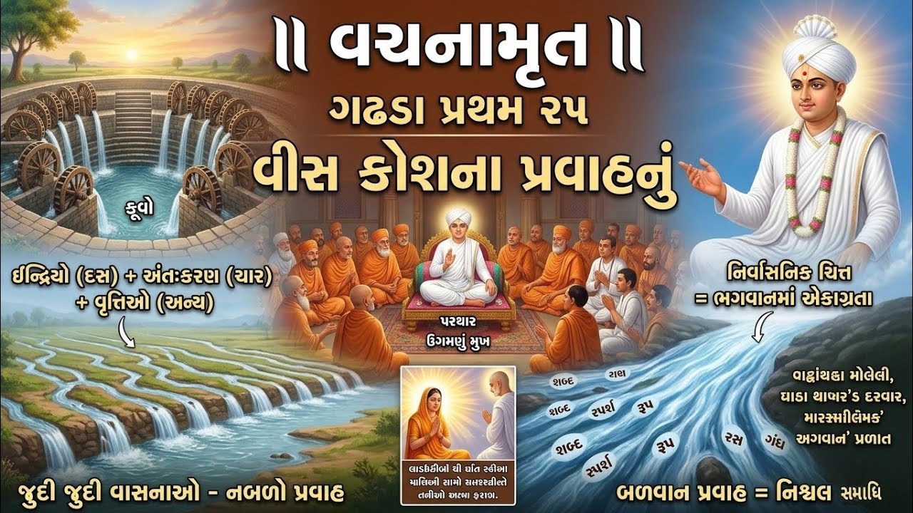 Swaminarayan Katha Gujarati | વચનામૃત ગઢડા પ્રથમ 25 |વીસ કોશના પ્રવાહનું રહસ્ય|મન-ઇન્દ્રિયો નિયંત્રણ