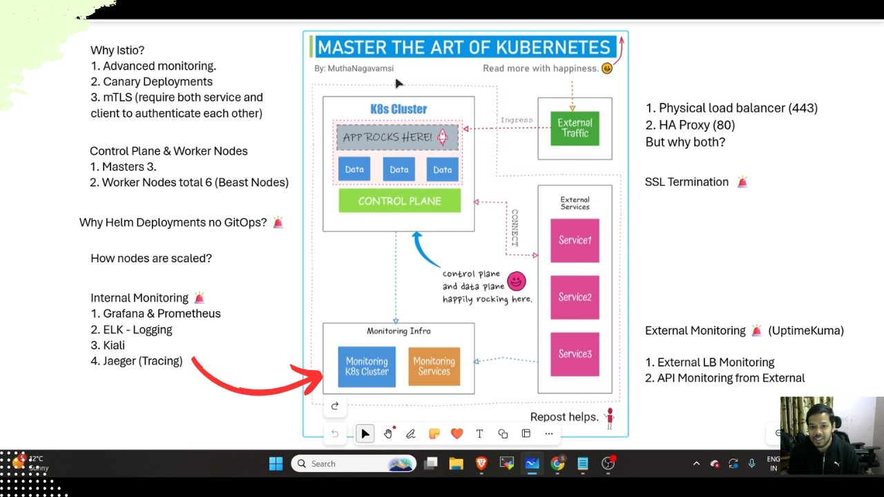 My Experience Working with Kubernetes On Premise