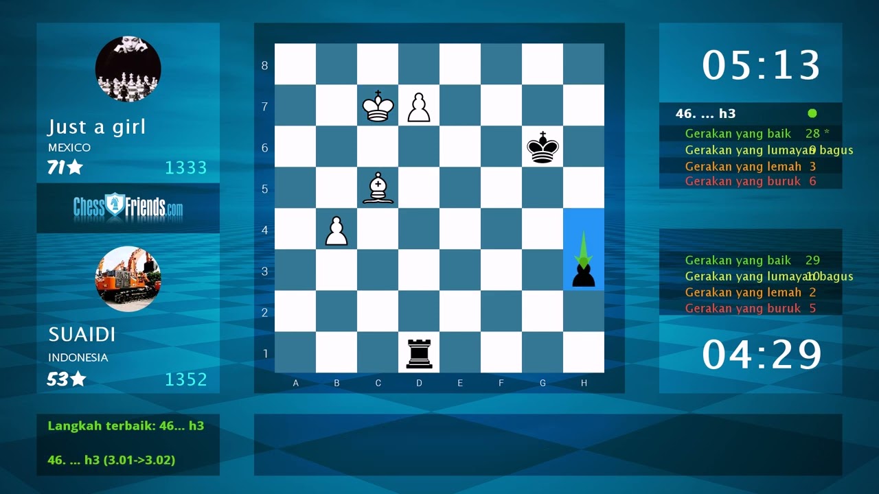 Analisis Permainan Catur: SUAIDI - Just a girl, 1-0 (Oleh ChessFriends.com)