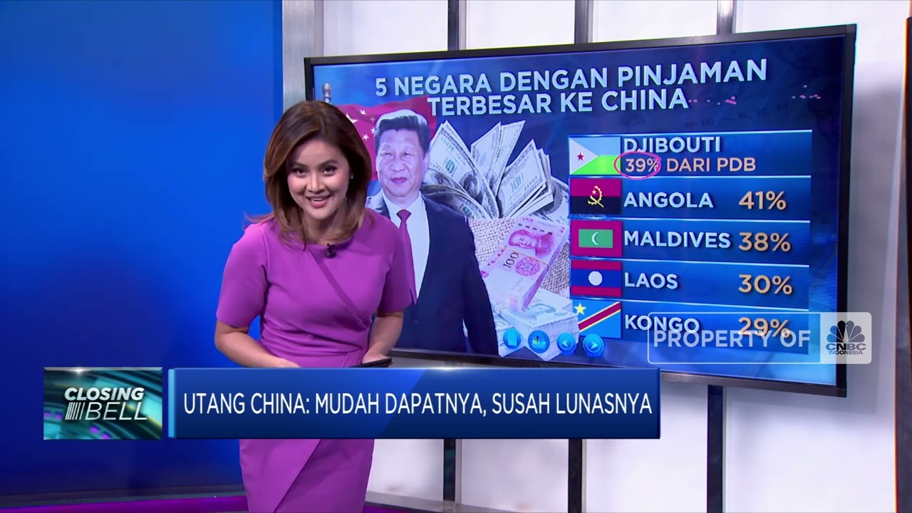Utang China, Mudah Dapatnya Susah Lunasnya