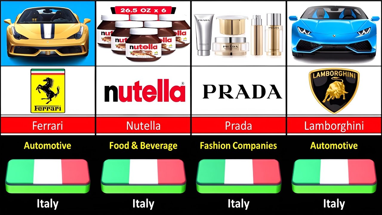 Famous Brands By Italy 2024 | Italian Famous Brands