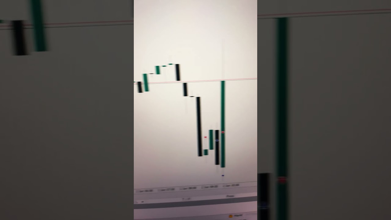 Called it a day! #sfinancials #dax40