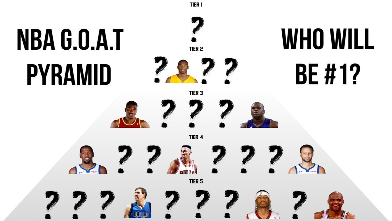 Creating An NBA G.O.A.T Pyramid