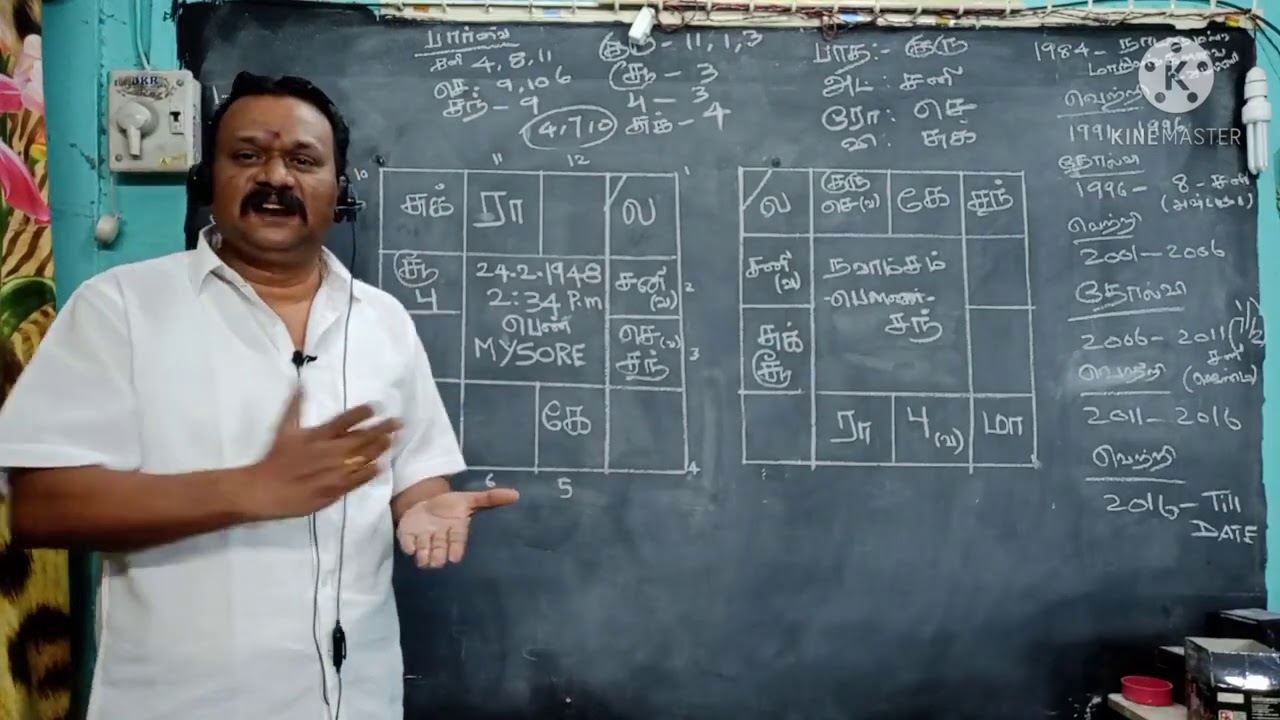மாண்புமிகு ஜெ .ஜெயலலிதா அவர்களின் ஜாதகம் என்ன சொல்கிறது ?