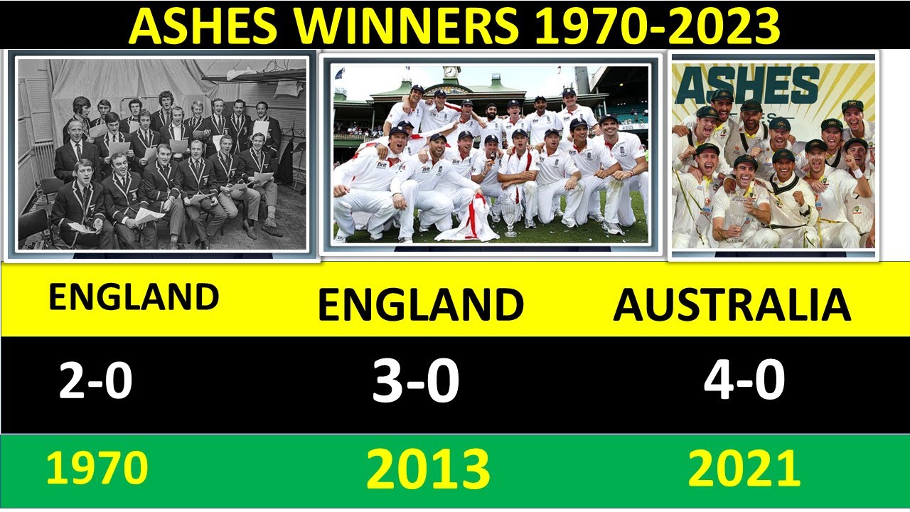 Ashes Winner List From 1970 To 2023 | Ashes Series