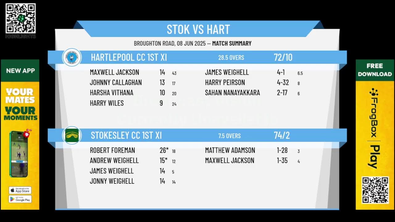 Stokesley CC 1st XI v Hartlepool CC 1st XI