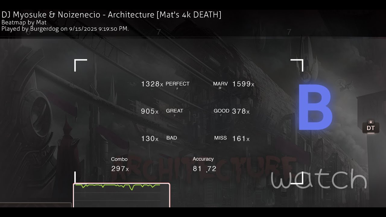 Architecture DT 81% (11.36*)