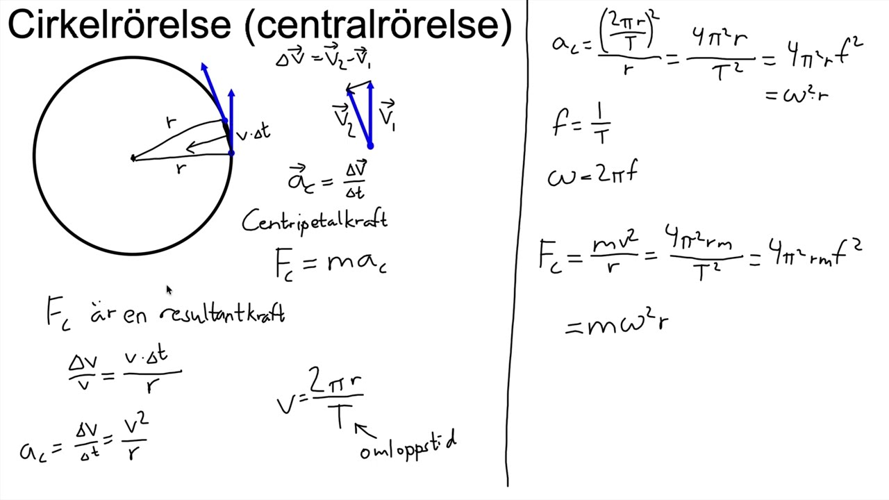 Cirkelrörelse