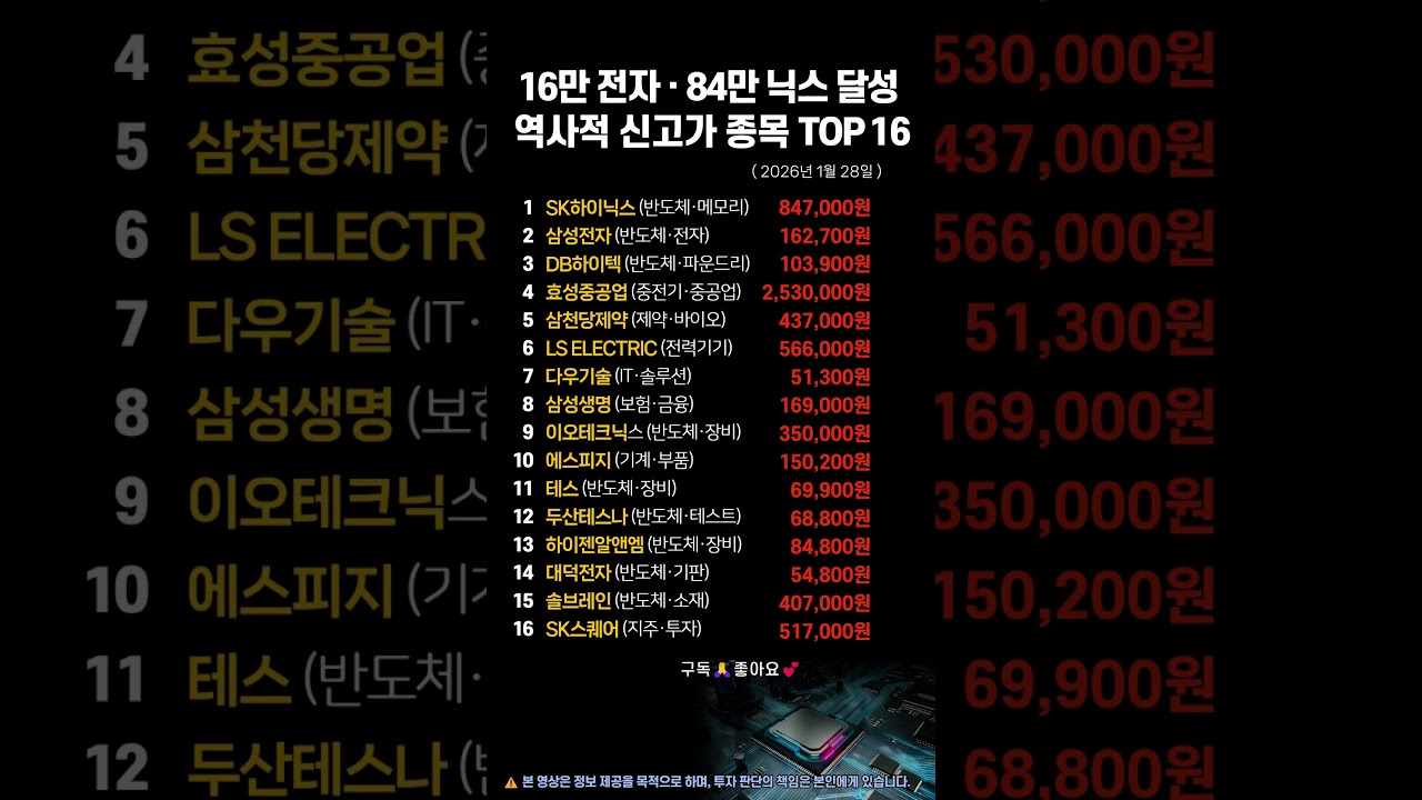 16만전자 &middot; 84만닉스 달성｜역사적 신고가 종목 TOP 16 #삼성전자 #sk하이닉스 #역사적신고가