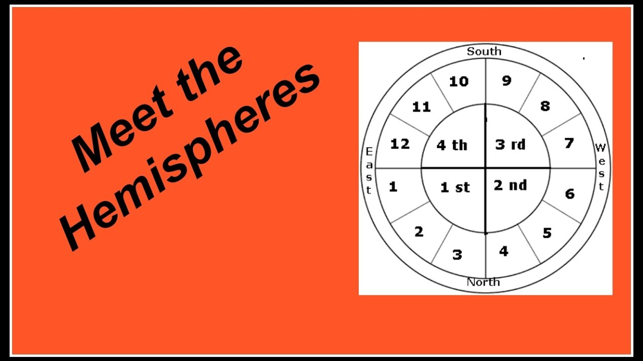 MEET THE HEMISPHERES IN ASTROLOGY