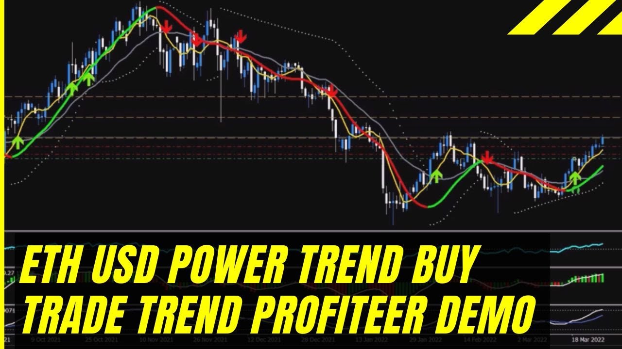 ETH USD Power Trend Buy Trade Trend Profiteer Indicator By Michael Nurok Demo
