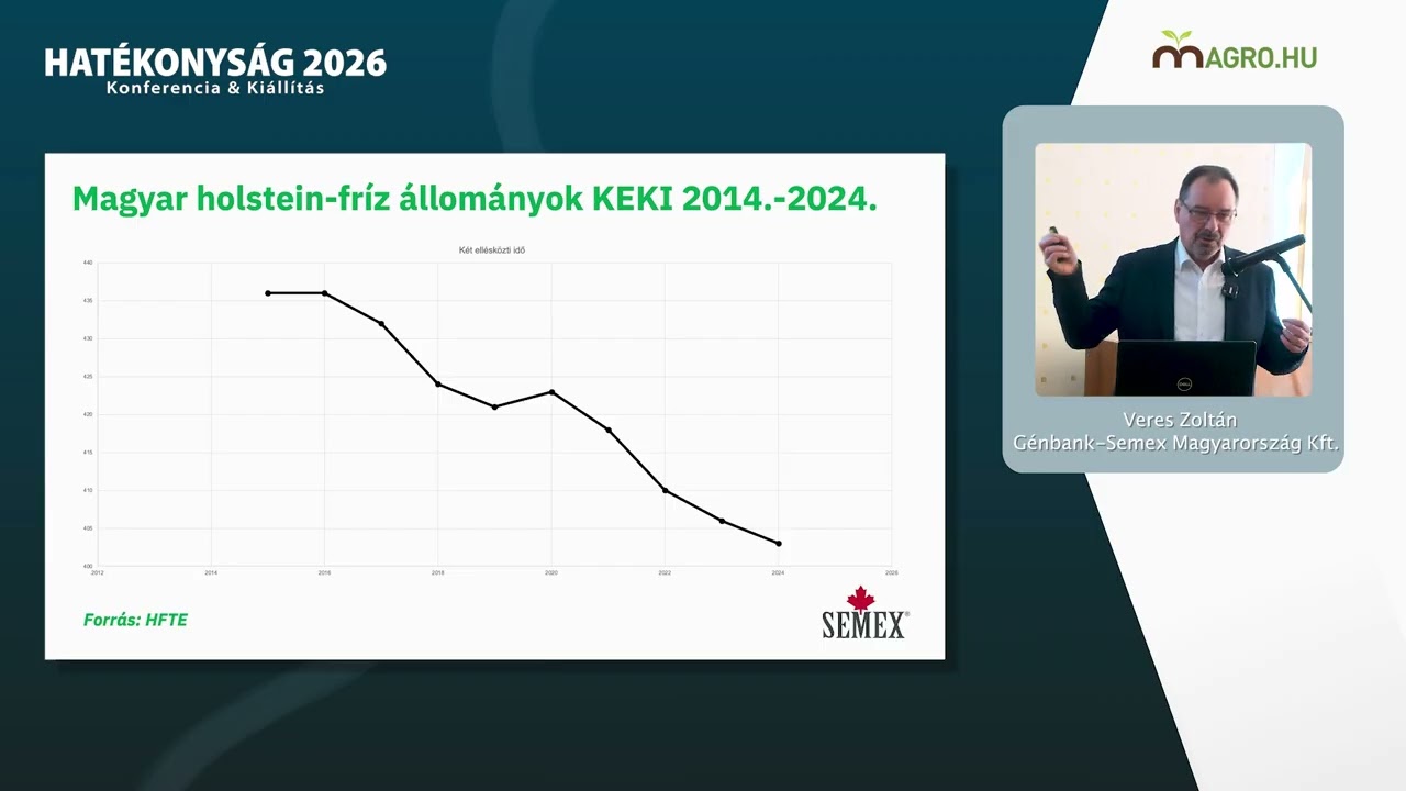 Immunitás, metánhatékonyság és genomika – Veres Zoltán // HATÉKONYSÁG 2026 Konferencia & Kiállítás