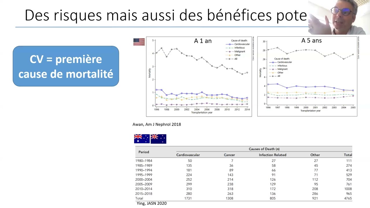 Inhibiteur SGLT2 en transplantation (Pr Ph GATAULT, Tours)