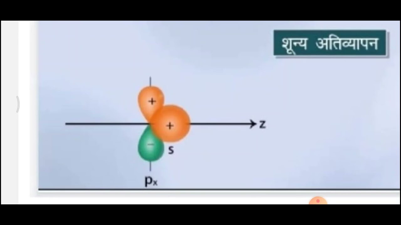 zero overlapping #chemistry #intrestingfacts #funlearning #reactions #competition
