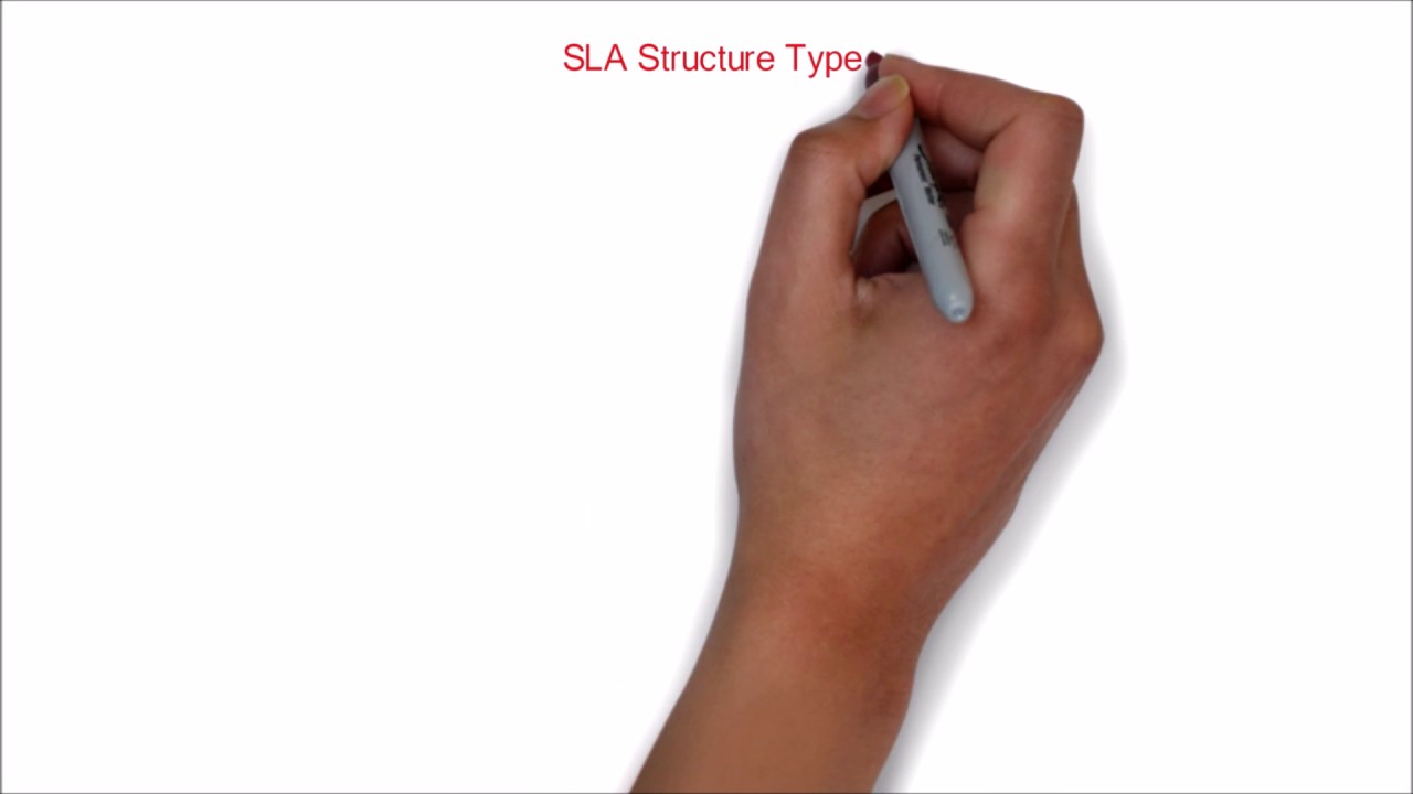 18. ITIL | Service Level Management | Service Design Process | SLA structures