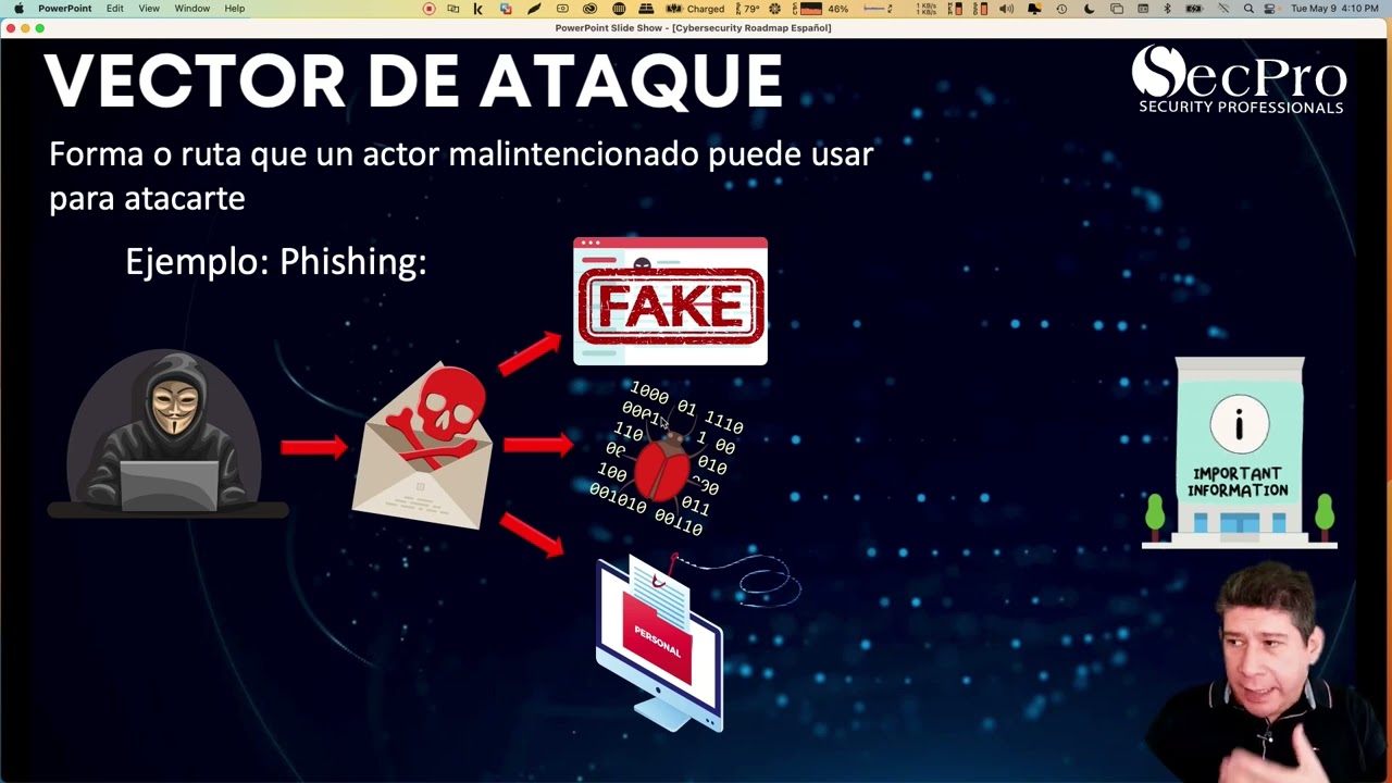 Phishing: Vector de Ataque y sus riesgos asociados