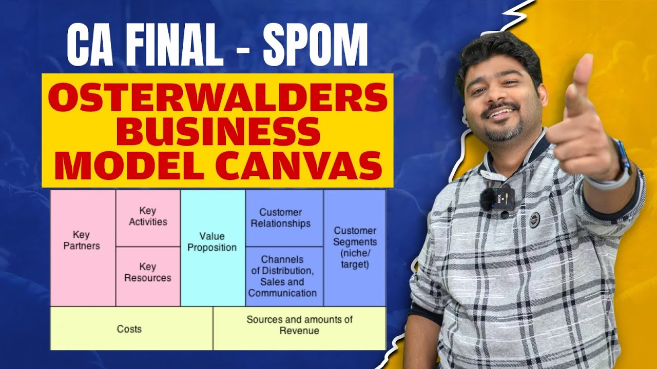 SPOM CA FINAL CH 1 OSTELWALDERS BUSINESS CANVAS by CA SANKALP KANSTIYA