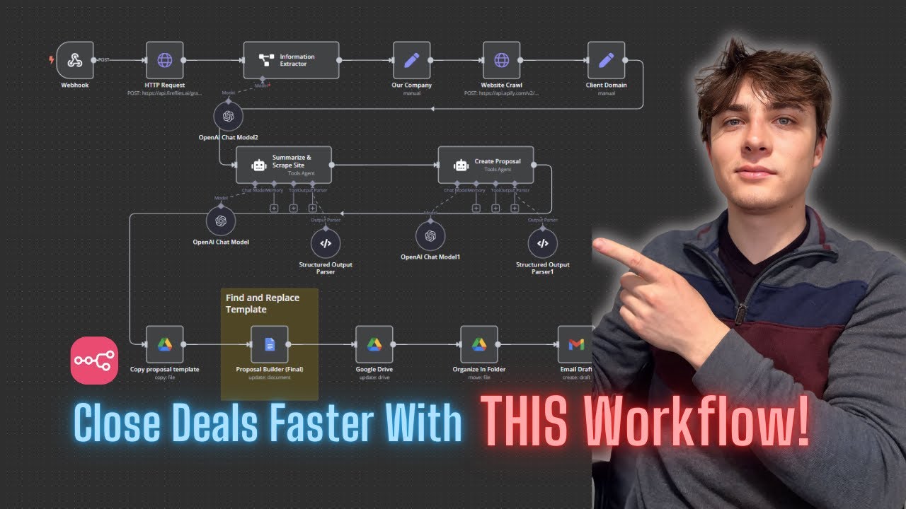 How I Automated Sales Calls into Instant Proposals with n8n