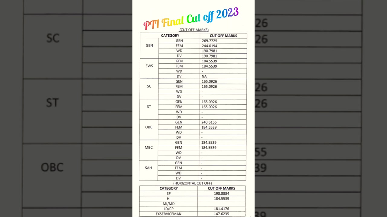 PTI Final Cut off 2022 || pti final result 2023 || rsmssb pti exam result 2022-23