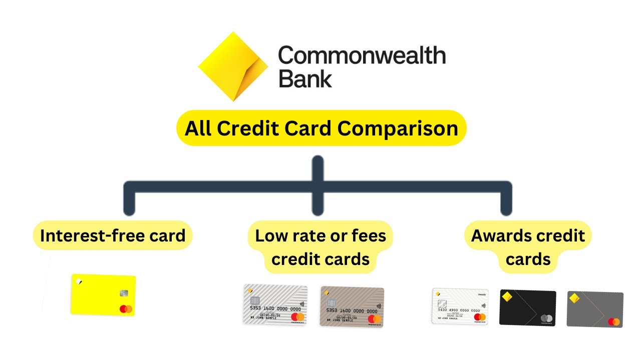 Сравнение кредитных карт Commonwealth | Сравнение всех кредитных карт Commonwealth Bank | Тип кар...
