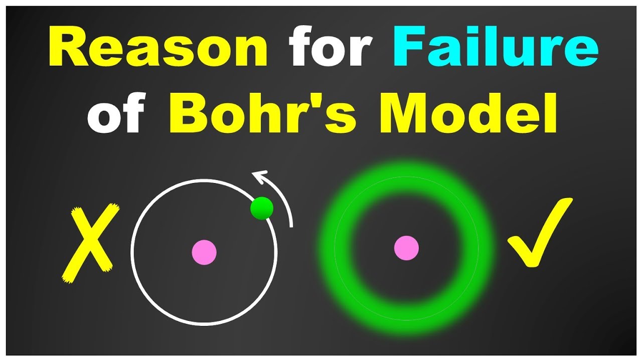 🔴 Reason for the Failure of the Bohr's Model || Chemistry for Class 11 in Hindi