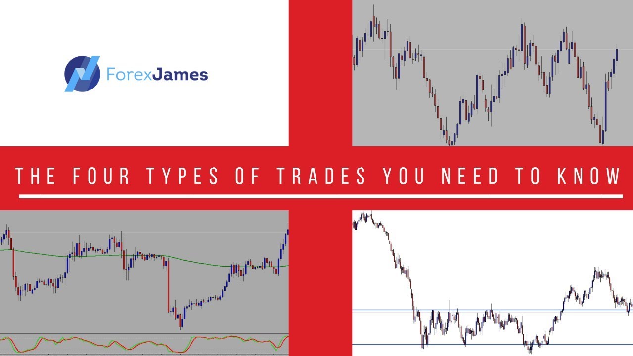 The FOUR Types of Trades You Need to Know - Forex James