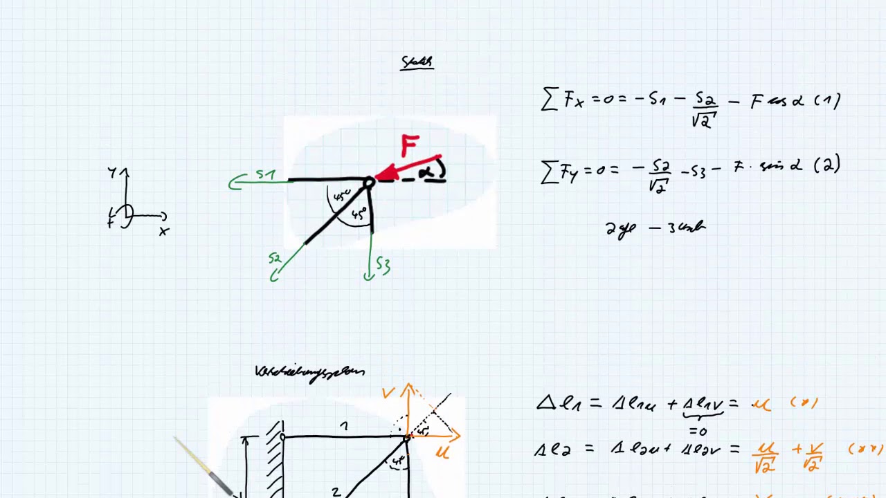 TM2 Ü4A1 (Überbestimmtes Fachwerk, Verschiebungsplan)