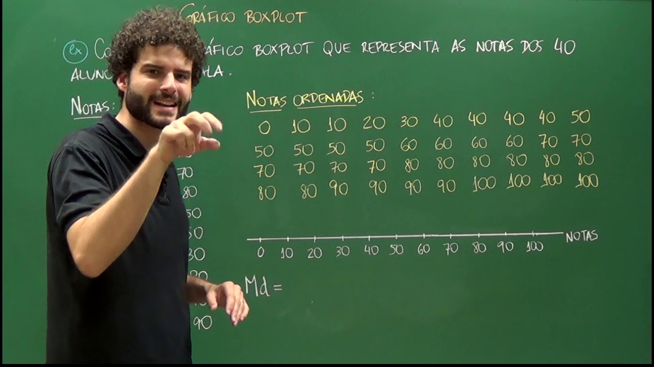 Gráfico Boxplot