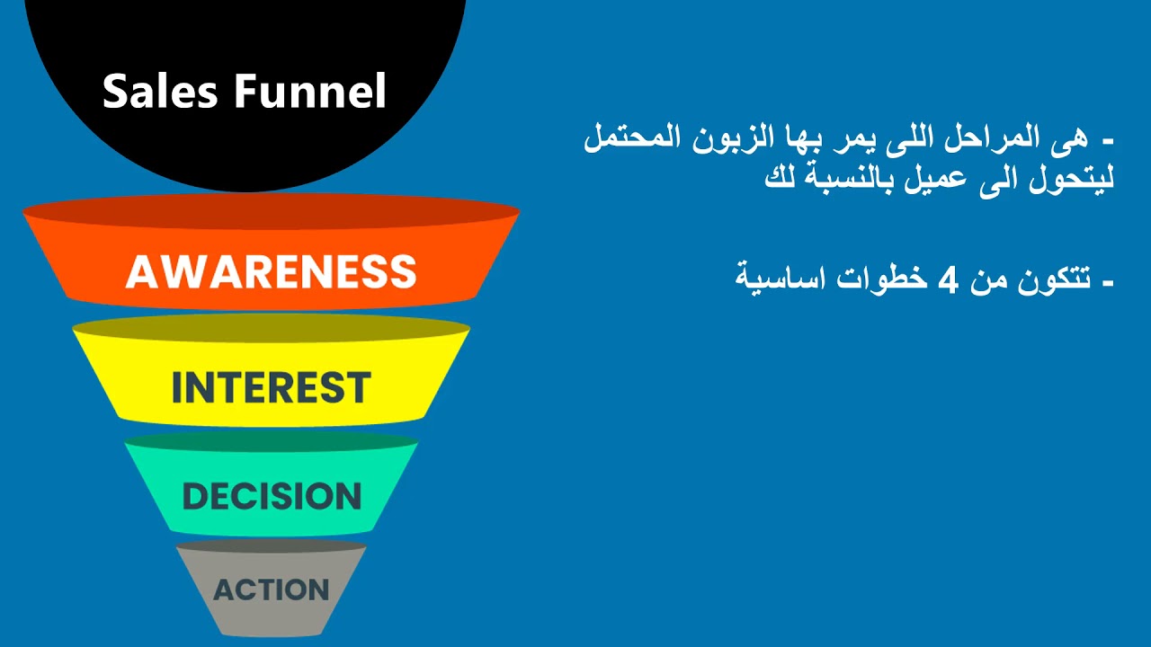 41- شرح ال Sales Funnel