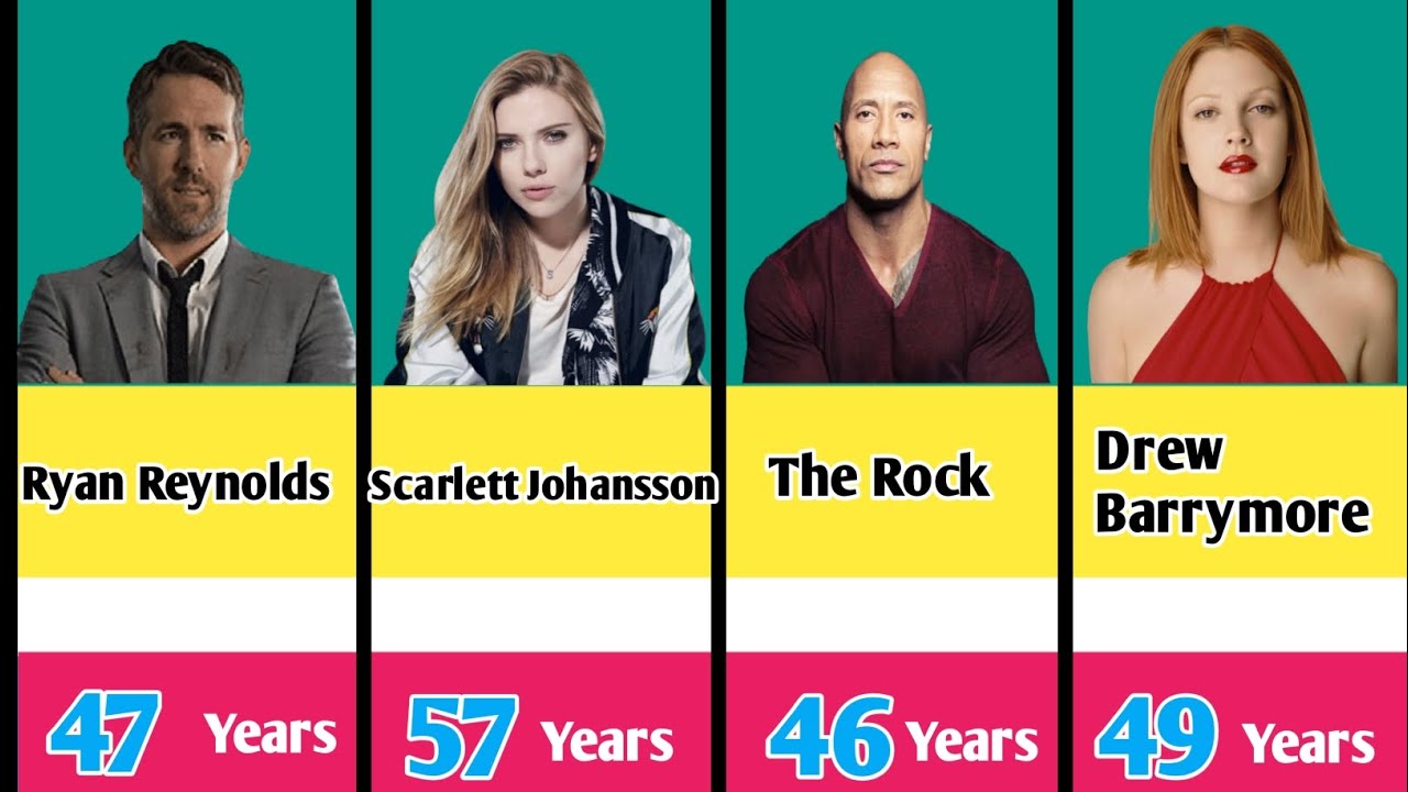 Age Comparisons:: Famous Hollywood Actors/Actresses|Age of Hollywood Stars