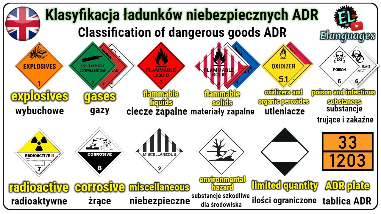 Klasyfikacja ładunk&oacute;w niebezpiecznych ADR angielski - Classification of dangerous goods in English