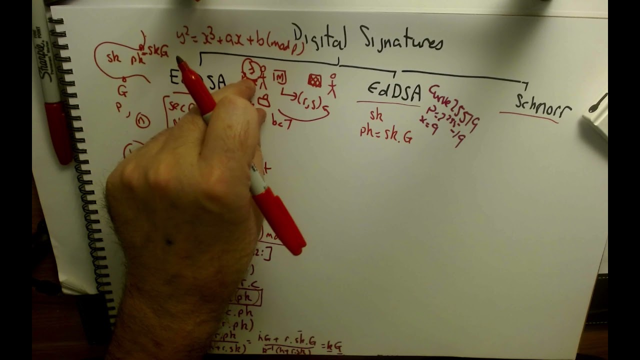 Digital Signatures - ECDSA, EdDSA and Schnorr