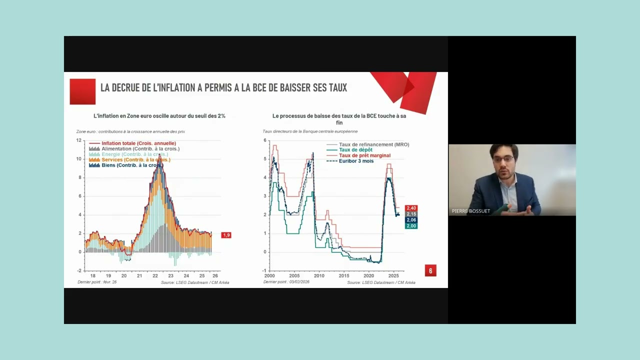 Point économique de la salle des marchés du 6 mars 2026