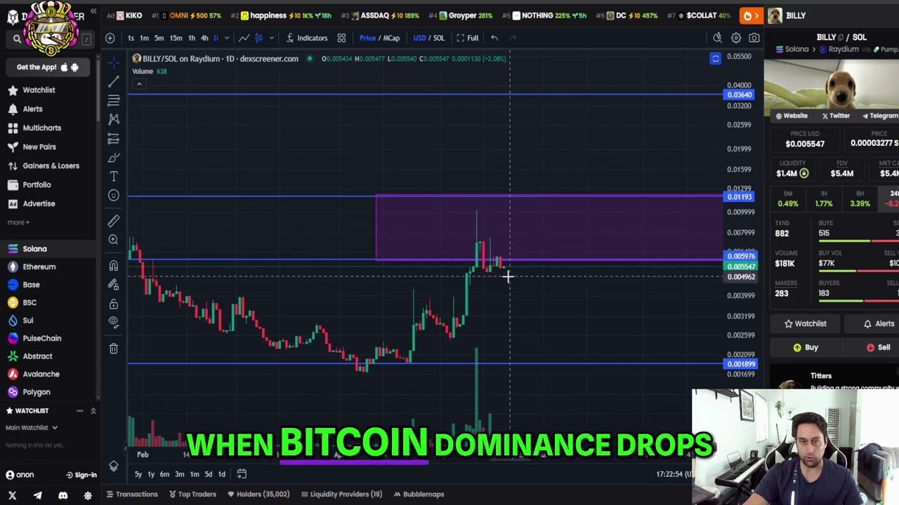BILLY Coin: Will it Break Out? Price Prediction!