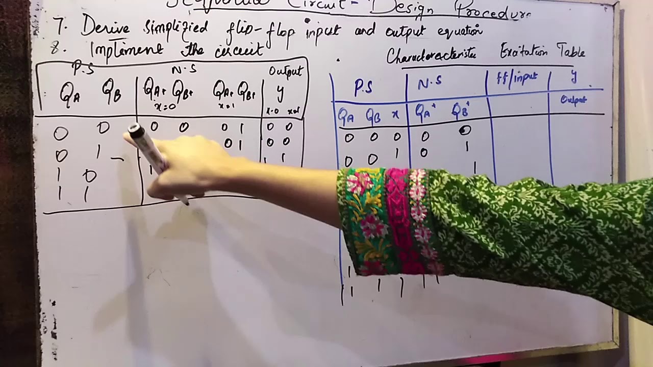 Design Procedure of Clocked Sequential Circuit